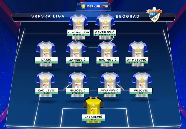 Tim kola Srpske lige "Beograd"